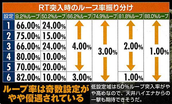 ガメラ　RTループ率の振り分け