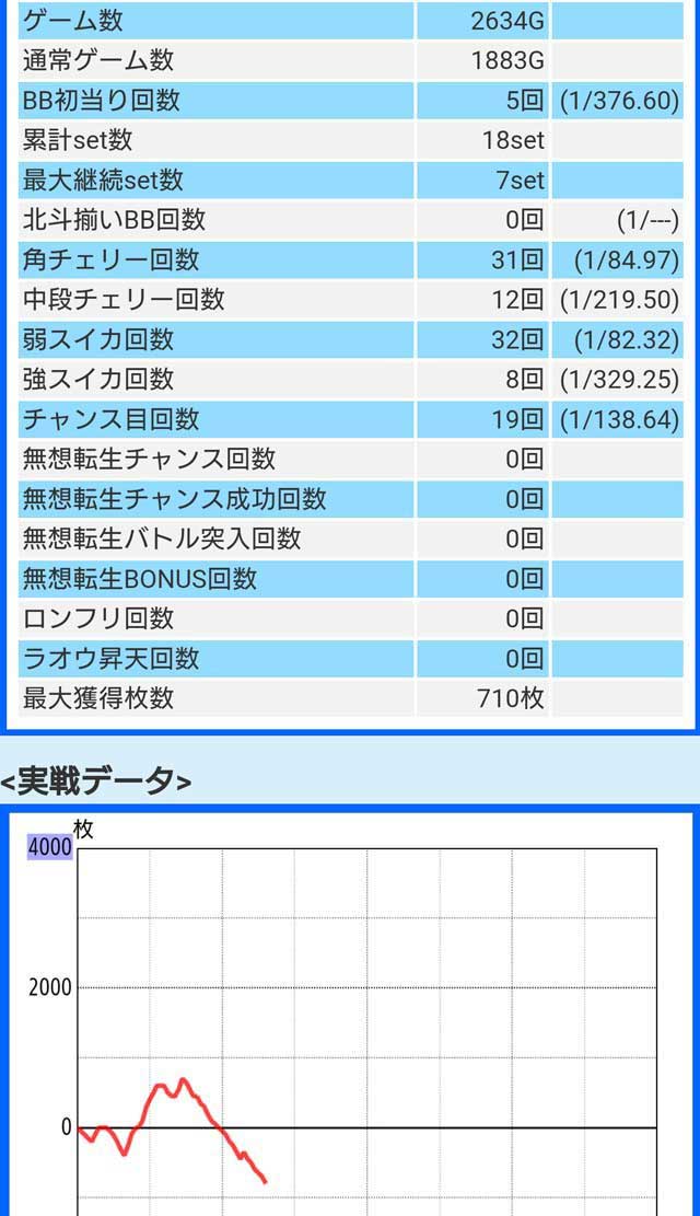 パチスロ　スロット　スマスロ　北斗