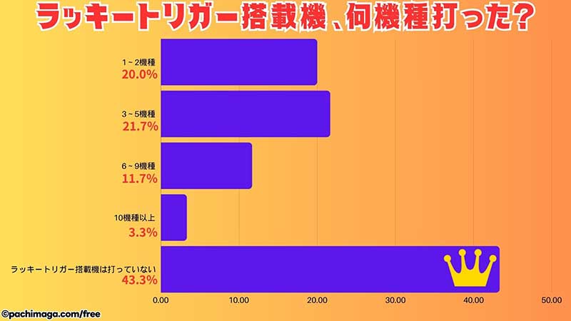 グラフ