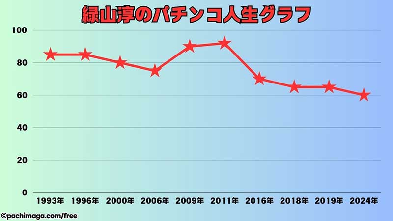 グラフ