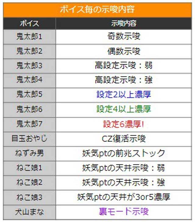 ゲゲゲの鬼太郎|ボイス|示唆内容