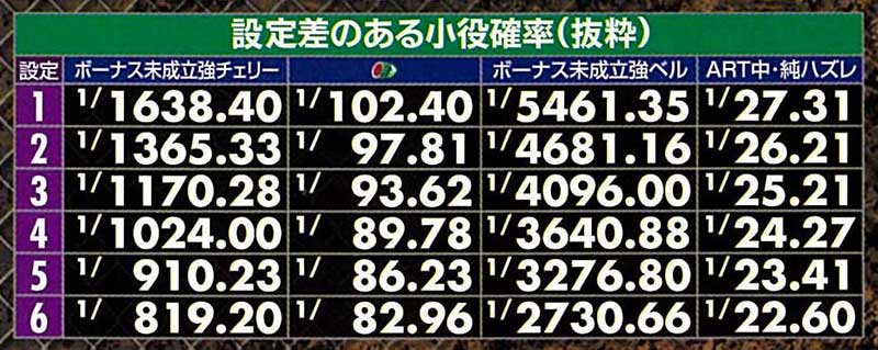 リンかけ2　推測要素