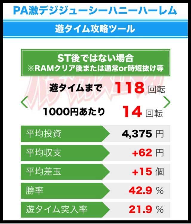 Pジューシーハニーハーレム_遊タイム攻略ツール