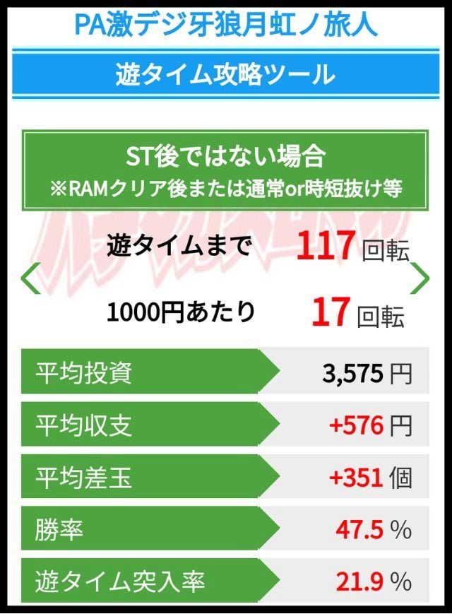 PA牙狼月虹ノ旅人_遊タイム攻略ツール