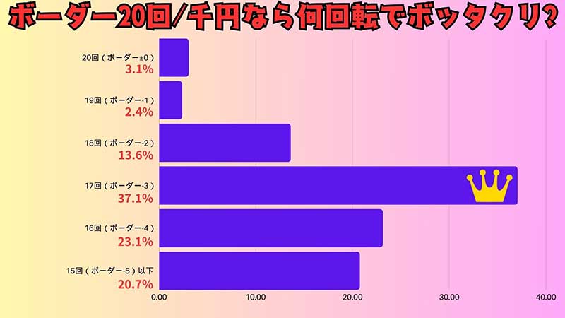 グラフ