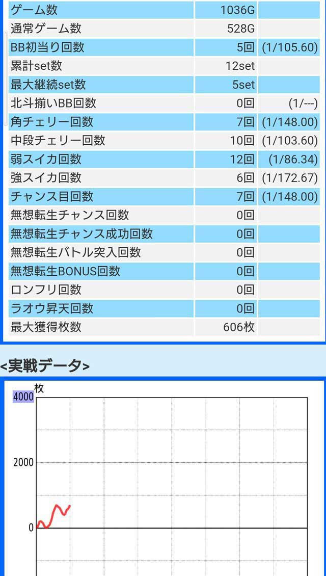 スロット　パチスロ　スマスロ　北斗の拳