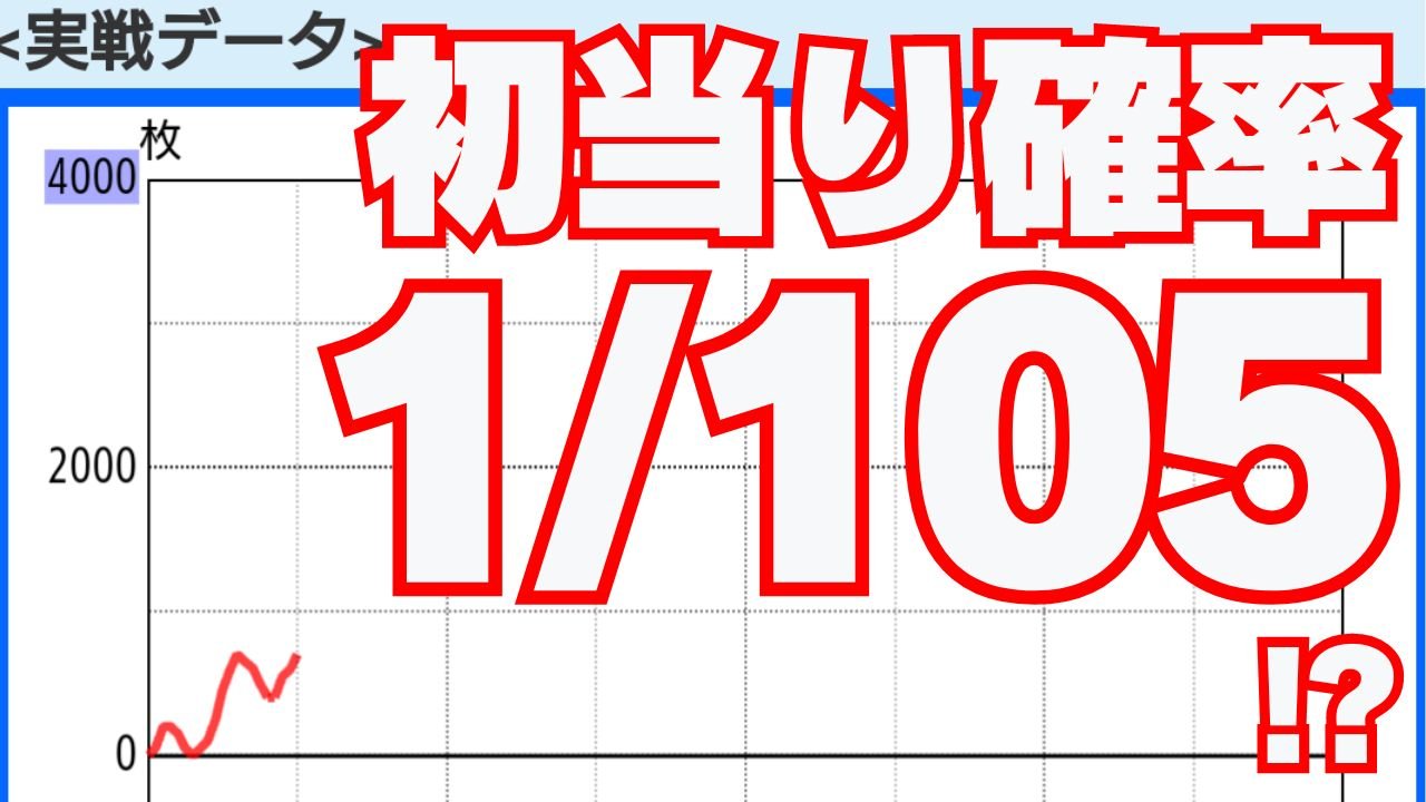 【スマスロ北斗】凄まじい初当たり確率