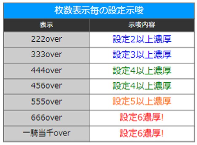 L真・一騎当千｜特殊な枚数表示