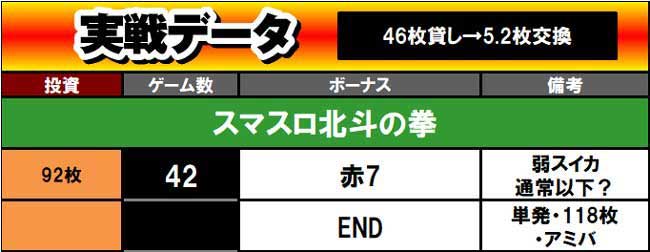 スマスロ北斗の拳 履歴データ