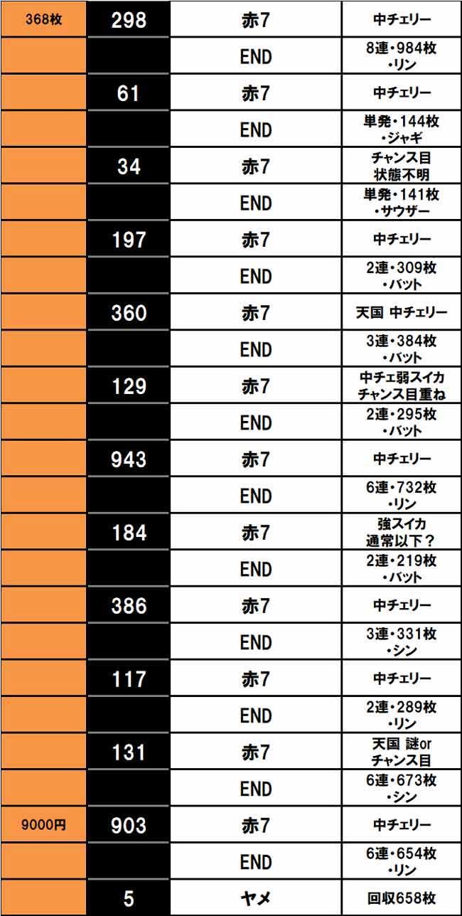 スマスロ北斗の拳　履歴データ