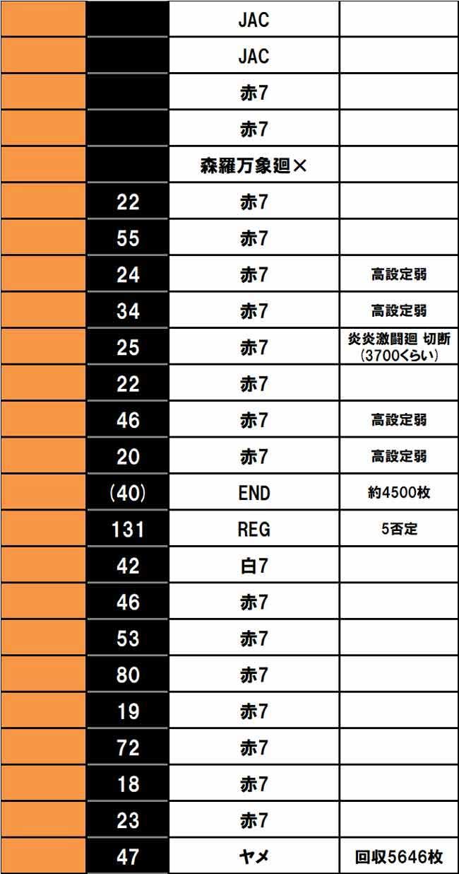 Lパチスロ 炎炎ノ消防隊 履歴データ