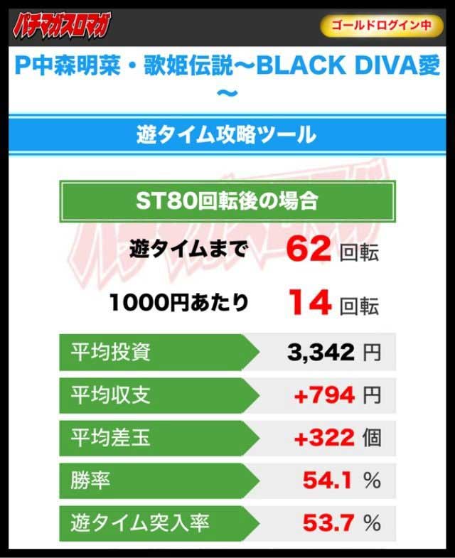 P中森明菜・歌姫伝説～BLACK-DIVA愛～_遊タイム攻略ツール1