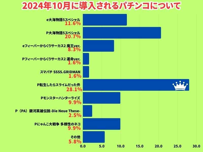 グラフ