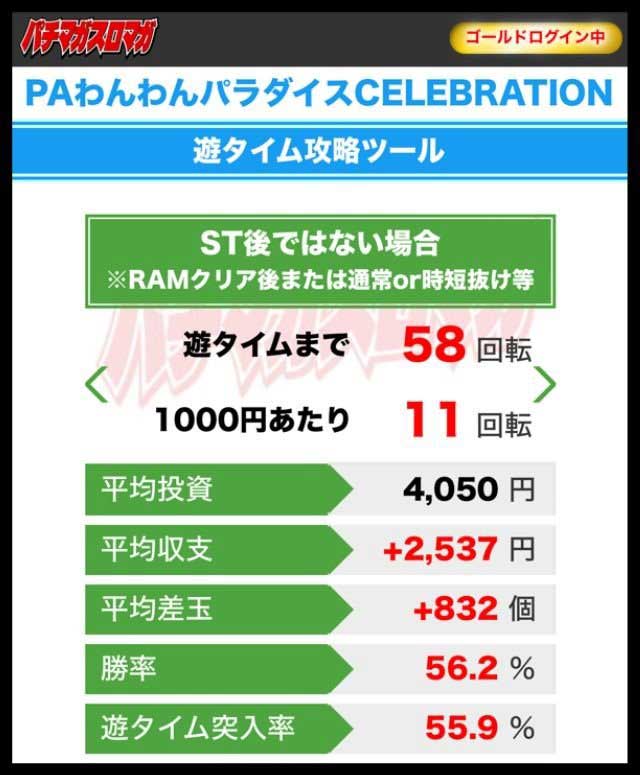 PAわんパラセレブレーション_遊タイム期待値