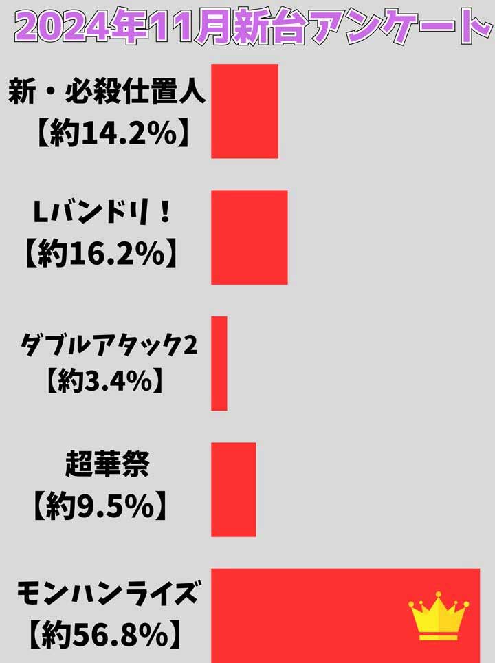 11月新台｜スマスロ