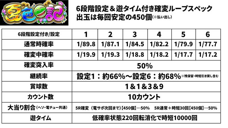 夏色日記スペック