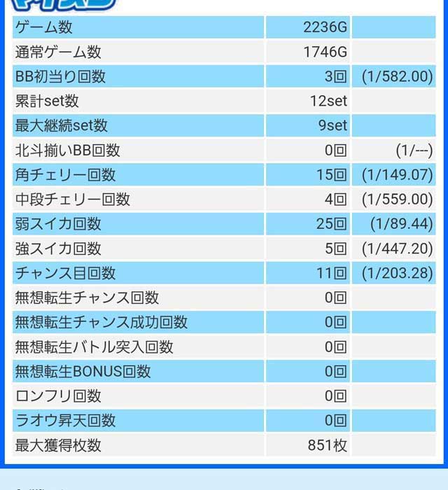 スロット　パチスロ　スマスロ　スマスロ北斗の拳　マイスロ