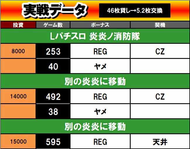 Lパチスロ 炎炎ノ消防隊 履歴データ