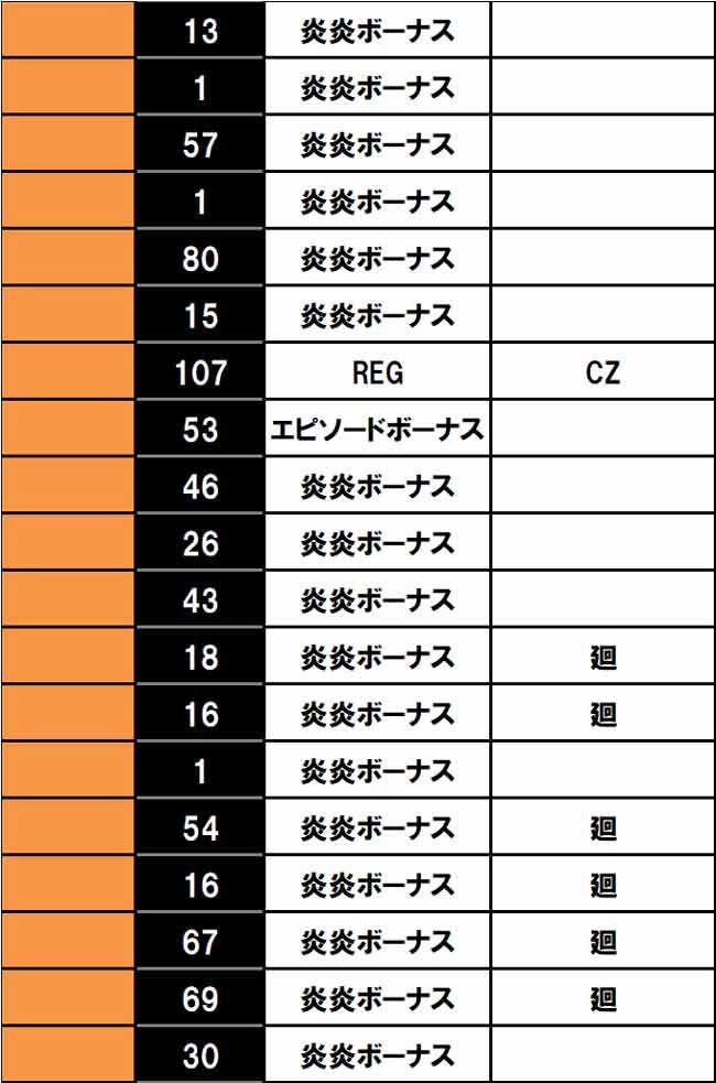 Lパチスロ 炎炎ノ消防隊　履歴データ