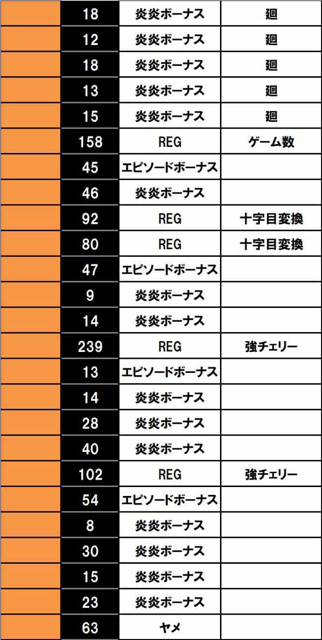 Lパチスロ 炎炎ノ消防隊　履歴データ