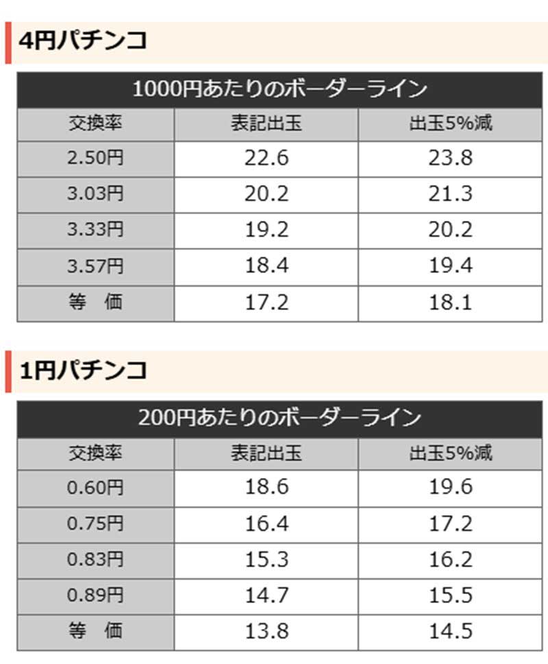 ソードアート・オンライン 閃光の軌跡_ボーダーライン