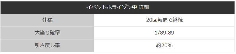 イベントホライゾン中詳細