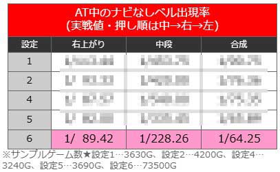 北斗共通ベル確率