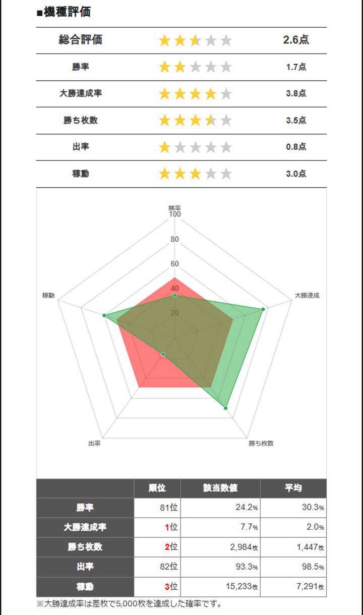 一方通行　データ