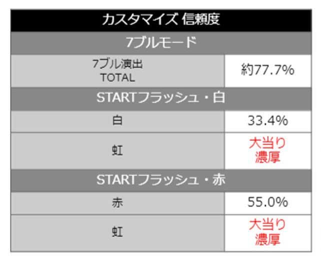 スマパチソードアート・オンライン_7ブル信頼度