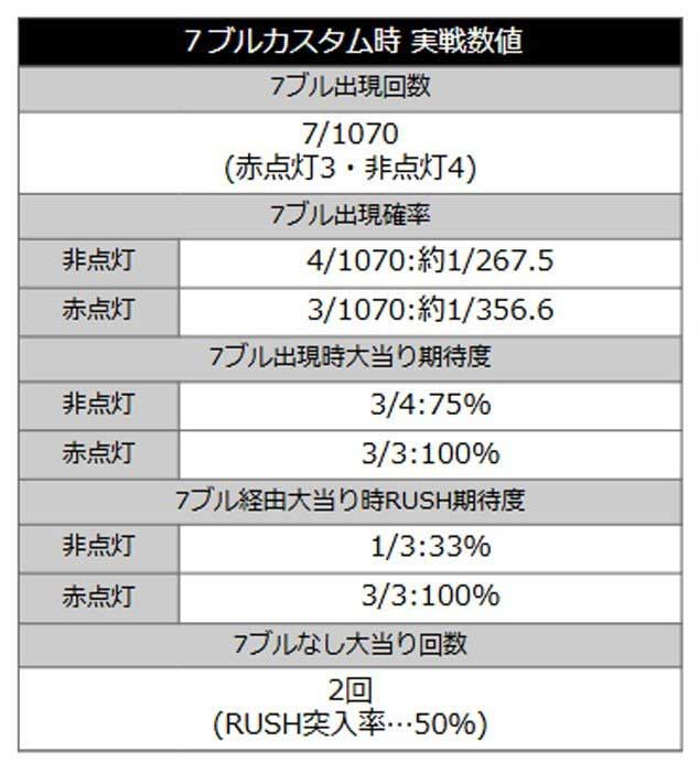 eSAO閃光の軌跡_7ブルモード詳細