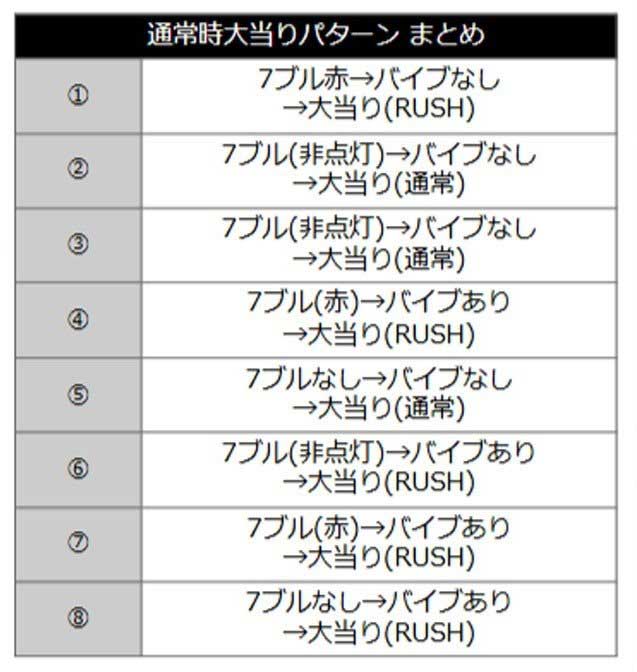 スマパチSAO閃光の軌跡_7ブルモード大当り占有率