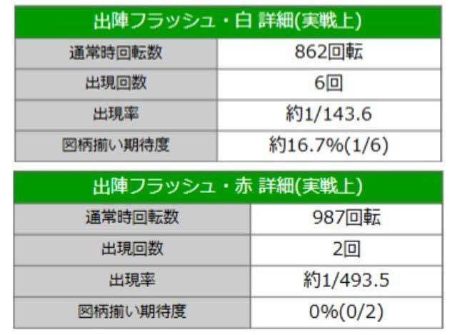 P戦国乙女7-終焉の関ヶ原_実戦上の先バレ信頼度