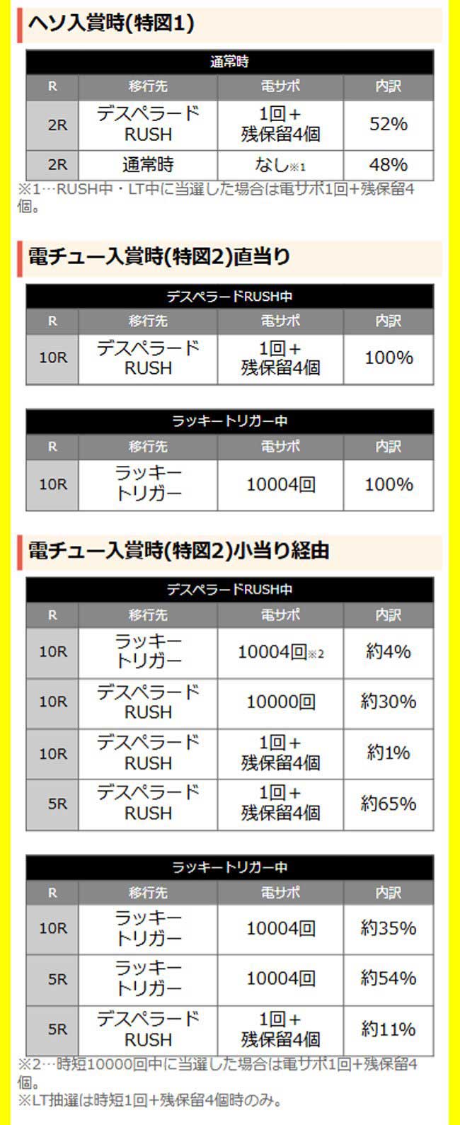 Pブラックラグーン4-EXTRA-BULLET-129ver._当選時の内訳