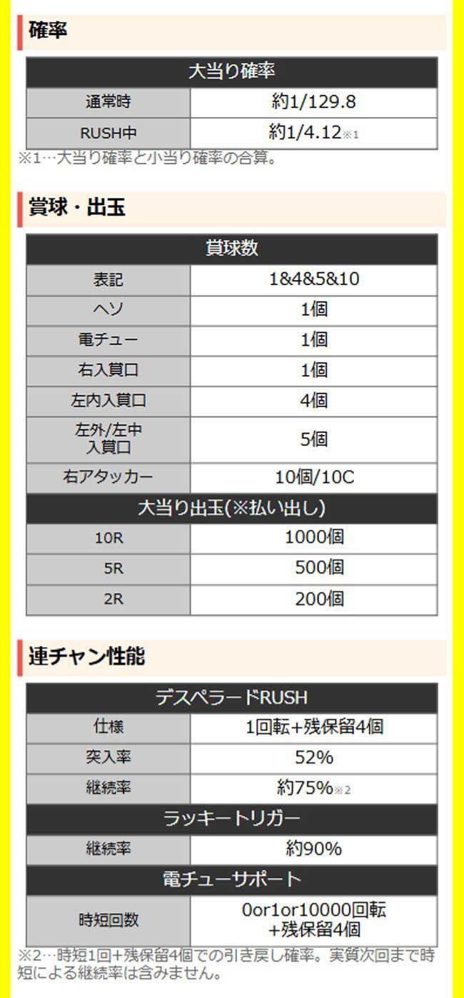 Pブラクラ4ライト_大当り中