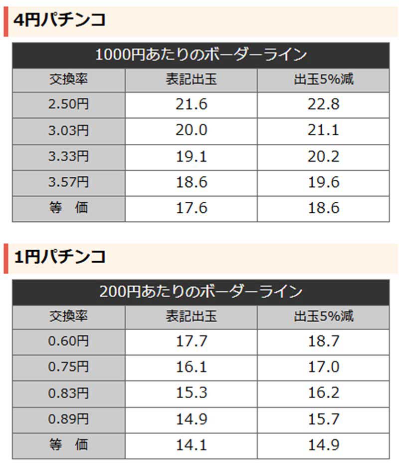 PA花の慶次～裂 99ver.