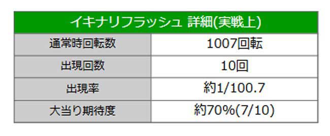 Pブラクラ4 129ver_先バレ出現率