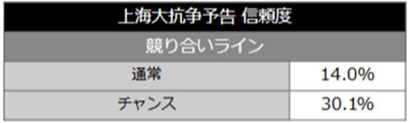 e蒼天の拳 羅龍_上海大抗争予告信頼度