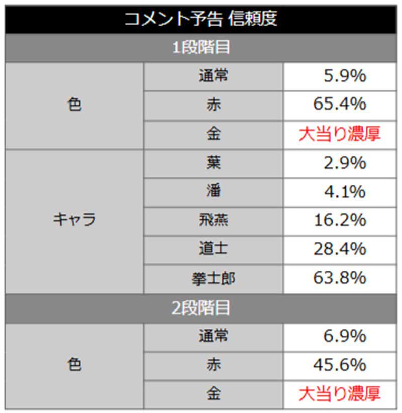 e蒼天の拳 羅龍_コメント予告信頼度