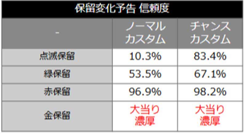 e蒼天の拳 羅龍_保留変化予告信頼度