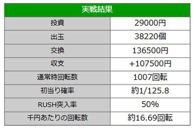 ⑯Pブラクラ4LT_実戦結果