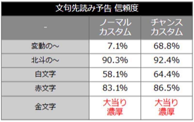 e蒼天の拳 羅龍_文句先読み予告信頼度