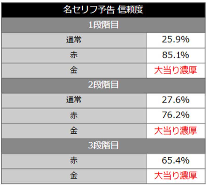 e蒼天の拳 羅龍_名セリフ予告信頼度