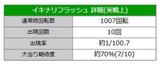 ⑭Pブラックラグーン4LT_先バレ詳細