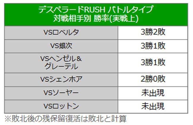 ⑮Pブラクラ4LT_バトル勝率