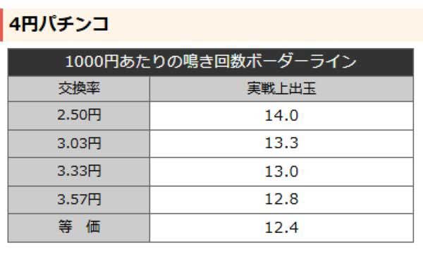 Pハネモノ ファミリースタジアム ボーダーライン