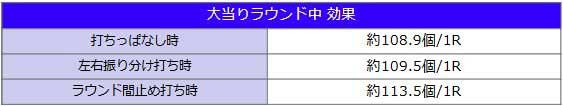 Pハネモノ ファミリースタジアム 大当り中