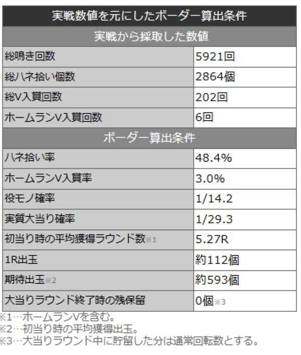 Pハネモノ ファミリースタジアム