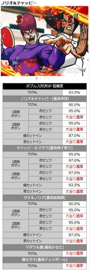 ダブルス対決SP