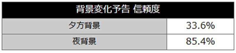 eぱちんこ押忍！番長 漢の頂