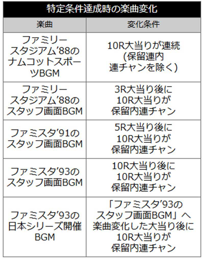 Pハネモノ ファミリースタジアム